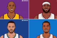 傳奇之路！近20年常規(guī)賽MVP進總決賽名單：科比、詹姆斯、庫里、SGA