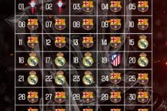 西甲38輪積分排名：巴薩領先27輪，皇馬8輪，塞爾塔2輪，馬競1輪