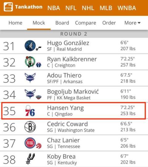 楊瀚森試訓邀請增加10隊，NBA之路穩步上升