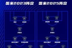 3年兩進(jìn)決賽！國米歐冠兩套陣容，哪一年更被看好？