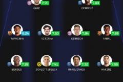 Sofa評選本賽季歐冠最佳陣容：登貝萊領銜巴黎五人，亞馬爾、凱恩入選