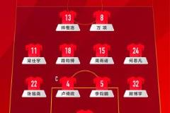 中國U16對陣澳大利亞U16首發(fā)名單：帥惟浩與萬項搭檔鋒線，鄺兆鐳替補登場