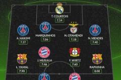 WhoScored評本賽季歐冠最佳陣容：登貝萊領銜，亞馬爾、拉菲在列