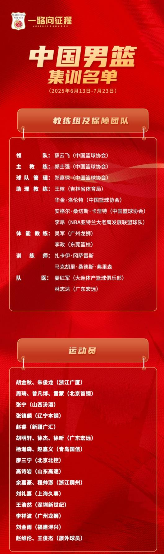 中國(guó)男籃2025亞洲杯集訓(xùn)名單出爐，周琦胡金秋領(lǐng)航