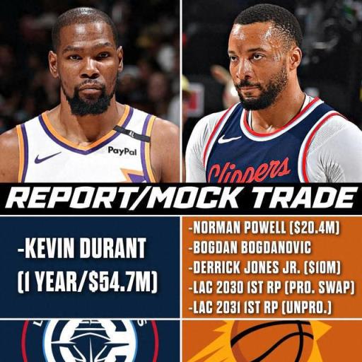 5換1如何？美媒模擬：快船送走鮑威爾等3將加1首輪互換得到杜蘭特