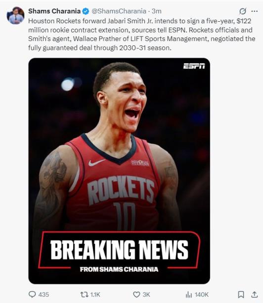 小賈五年1.22億續約火箭 全額保障無選項條款