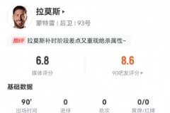 拉莫斯本場表現：3次解圍1次攔截1次搶斷，7次長傳5次成功+2次射門