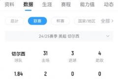記者：尤文持續(xù)與曼聯(lián)商談桑喬轉(zhuǎn)會事宜 已進行一周談判