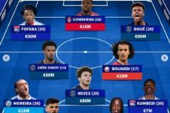 德轉公布法甲U21最貴陣容：巴黎四將領跑，里昂白堡各兩人