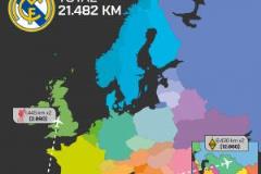 西甲5隊歐冠客場往返路程：皇馬2.15萬公里最遠，巴薩1.1萬公里