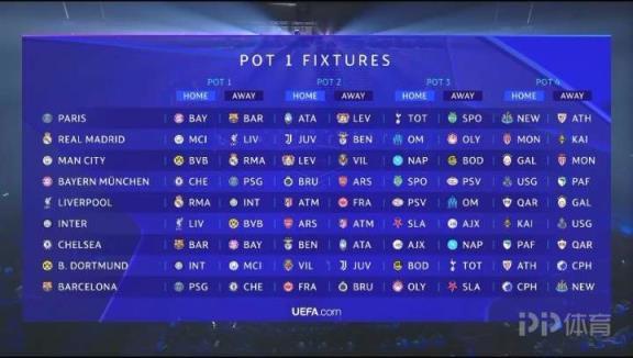 歐冠聯(lián)賽階段對陣：皇馬對陣曼城、利物浦，巴黎對陣巴薩、拜仁