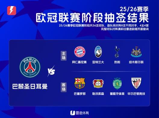 冠軍對(duì)決！大巴黎歐冠8個(gè)對(duì)手近兩年皆有冠軍頭銜