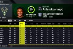 2K26雄鹿能力值：字母哥97一騎絕塵 特納83列全隊第二