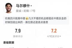 馬爾穆什本場數(shù)據(jù)：1助攻2關(guān)鍵傳球4過人成功，評分7.9
