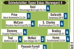 德國隊圖片報評分：沃爾特馬德、呂迪格全隊最低，阿米里1分最高