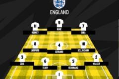 阿邦拉霍評選英格蘭隊史最佳陣容：薩卡、貝林厄姆入選，貝克漢姆遺憾落選