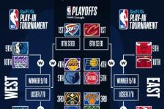 最新排名：火箭穩居西部第二 勇&狼鎖定前十 快船一敗跌出前兩名