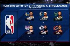 庫里生涯第27次單場命中10記三分，其他球員總和僅24次！