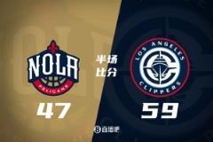 半場戰報：哈登高效發揮快船領先鵜鶘12分