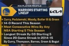 勇士同一起自發14勝0負創聯盟本賽季紀錄隊史最長