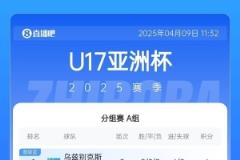 U17亞洲杯第二輪戰(zhàn)況：印尼等三隊(duì)提前鎖定出線名額，韓國末戰(zhàn)面臨生死較量