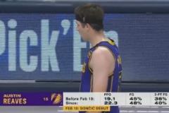 東契奇加盟湖人后里夫斯數據大增 場均22.3分三分命中率40%