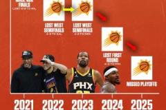 日落西山示意圖：21總決賽 22&23西部半決賽 賽程解析