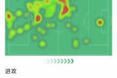 范迪克本場表現：頭球破門，6次解圍4次爭頂成功，2射1正