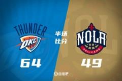 半場戰(zhàn)報：雷霆領(lǐng)先鵜鶘15分 卡爾森高效貢獻19分6籃板 維金斯17分5助攻
