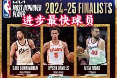 NBA年度獎項候選出爐亞約字爭MVP 祖巴茨入圍進步最快