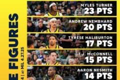 步行者官方曬數據海報：八人得分上雙，陣容深度驚人