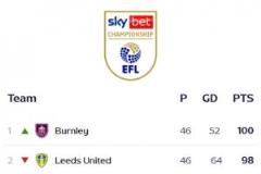 伯恩利英冠收官戰(zhàn)力壓利茲聯(lián)登頂！