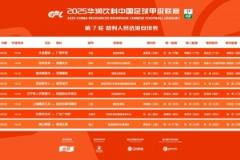 中甲本輪裁判安排：馬騰主裁銅梁龍對(duì)陣定南贛聯(lián)，李會(huì)剛執(zhí)法遼寧vs陜西