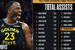 里程碑！追夢助攻總數超越微笑刺客，躋身NBA歷史第15位