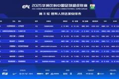 中超本輪裁判：馬寧主裁玉昆對(duì)陣泰山，王競(jìng)執(zhí)法大連對(duì)陣國(guó)安