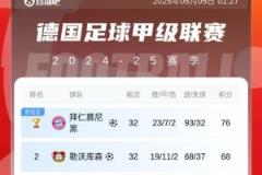 這一刻凱恩等了多久？德甲冠軍歸屬塵埃落定