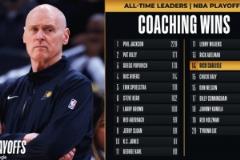 冠軍教頭！卡萊爾季后賽勝場數躍居歷史第14位