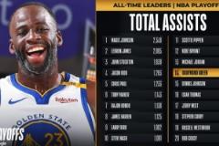 追夢生涯季后賽助攻數突破1007次位列歷史第14位 身前仍為喬丹1022