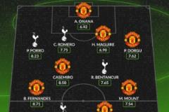 Whoscored評歐聯(lián)杯半決賽最佳陣容：B費、芒特領(lǐng)銜曼聯(lián)7人入選