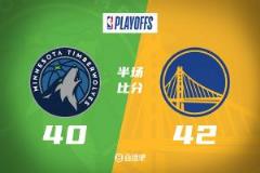 勇士半場三分命中數不足仍領先狼隊2分，巴特勒18分蘭德爾13分華子12中3