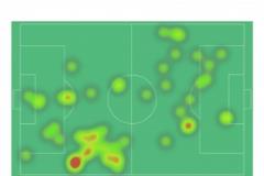 梅里諾本場(chǎng)表現(xiàn)：1球1射2正，5次搶斷，2黃被罰下