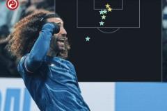 庫庫雷利亞本賽季7球全來自英超主場，成為英超后衛最佳射手