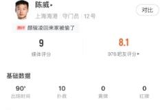 今日門神！海港門將陳威全場10次撲救獲最高9分評價