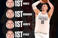 約基奇季后賽五項數據四項第一 特納蓋帽獨攬第一