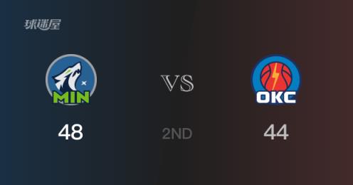 NBA季后賽：半場結束森林狼48-44領先雷霆，蘭德爾貢獻20分3籃板