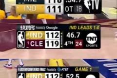 戰績可查！步行者今年季后賽已經多次關鍵時刻逆轉