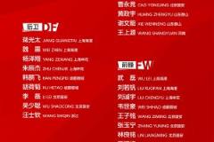 國足新一期名單出爐：武磊回歸，楊明洋首秀，王鈺棟、劉若釩入選