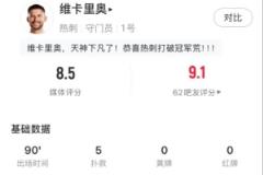 維卡里奧獲評全場最高分，熱刺門將4次禁區內撲救評分8.5