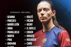 巴薩女足將對陣阿森納！歐冠決賽名單公布：邦馬蒂、普特拉斯領銜