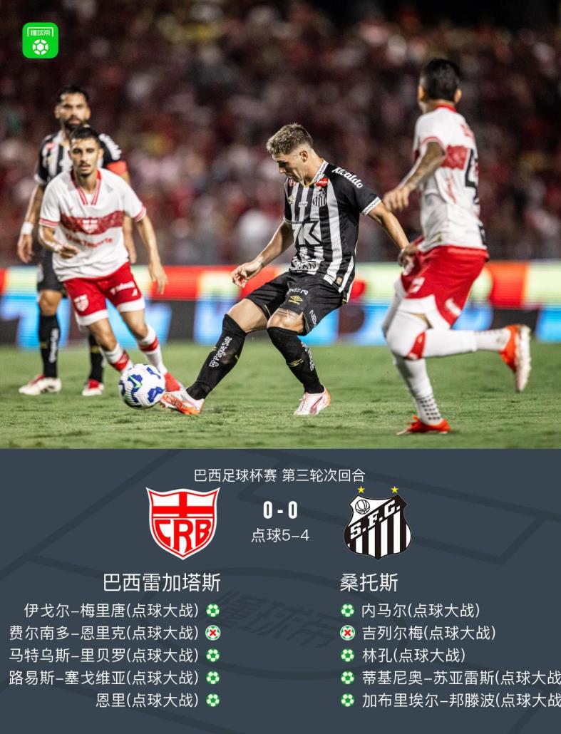 桑托斯點(diǎn)球4-5不敵巴西雷加tas，內(nèi)馬爾傷愈復(fù)出替補(bǔ)登場